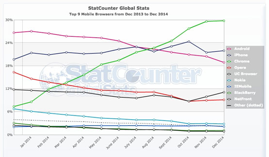 第三方浏览器哪个好  UC浏览器成全球最流行的手机浏览器