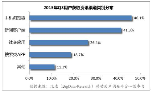 中国手机浏览器行业分析报告2015